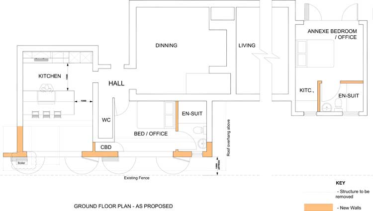 Proposed changes to property layout